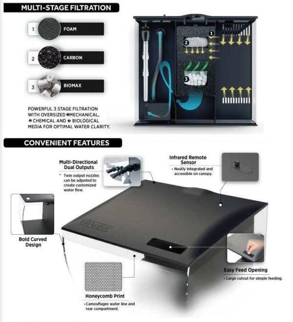 ACUARIO FLUVAL FLEX 57 LTS - Imagen 3